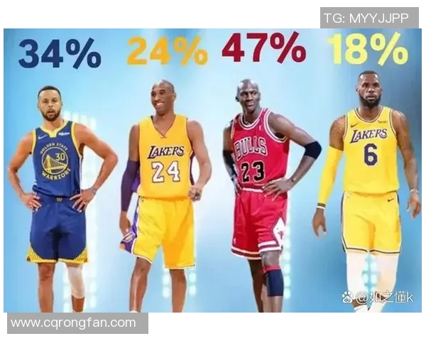 21世纪25大巨星:詹姆斯第一力压库里,科比仅第六,杜兰特第八 21世纪25大巨星:詹姆斯第一力压库里,科比仅第六,杜兰特第八