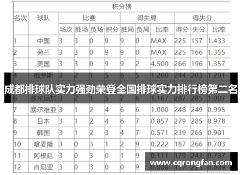 成都排球队实力强劲荣登全国排球实力排行榜第二名